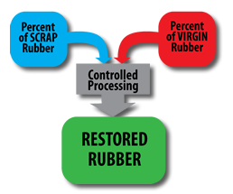 The process of how R51 is made